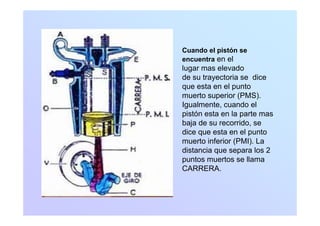 Cuando el pistón se
encuentra en el
lugar mas elevado
de su trayectoria se dice
que esta en el puntoque esta en el punto
muerto superior (PMS).
Igualmente, cuando el
pistón esta en la parte maspistón esta en la parte mas
baja de su recorrido, se
dice que esta en el punto
t i f i (PMI) Lmuerto inferior (PMI). La
distancia que separa los 2
puntos muertos se llama
CARRERA.
 