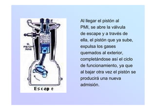 Al llegar el pistón al
PMI, se abre la válvula
de escape y a través de
ella, el pistón que ya sube,
expulsa los gases
quemados al exterior,q
completándose así el ciclo
de funcionamiento, ya que, y q
al bajar otra vez el pistón se
producirá una nuevap
admisión.
 