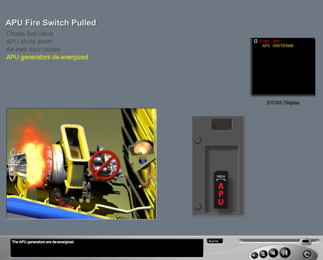 B787 Engine and APU fire protection | PDF