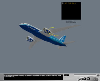 B787 Engine and APU fire protection