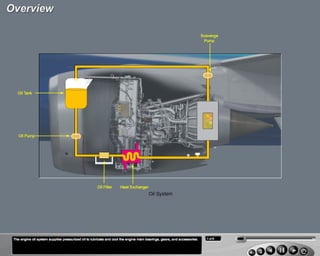 B787 Engine and EEC | PDF