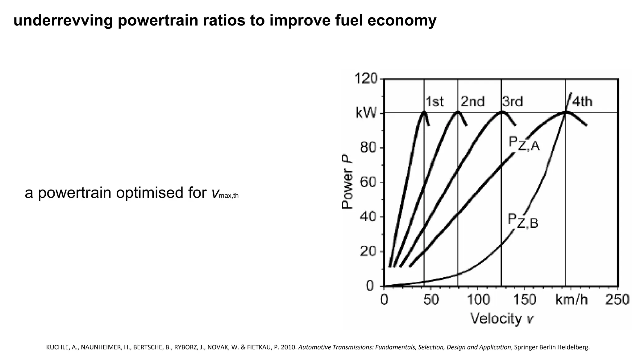 underrevving powertrain ratios to improve fuel economy
a powertrain optimised for vmax,th
KUCHLE, A., NAUNHEIMER, H., BERTSCHE, B., RYBORZ, J., NOVAK, W. & FIETKAU, P. 2010. Automotive Transmissions: Fundamentals, Selection, Design and Application, Springer Berlin Heidelberg.
 