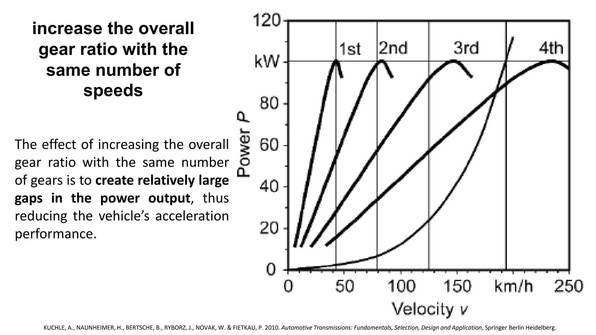 increase the overall
gear ratio with the
same number of
speeds
The effect of increasing the overall
gear ratio with the same number
of gears is to create relatively large
gaps in the power output, thus
reducing the vehicle’s acceleration
performance.
KUCHLE, A., NAUNHEIMER, H., BERTSCHE, B., RYBORZ, J., NOVAK, W. & FIETKAU, P. 2010. Automotive Transmissions: Fundamentals, Selection, Design and Application, Springer Berlin Heidelberg.
 