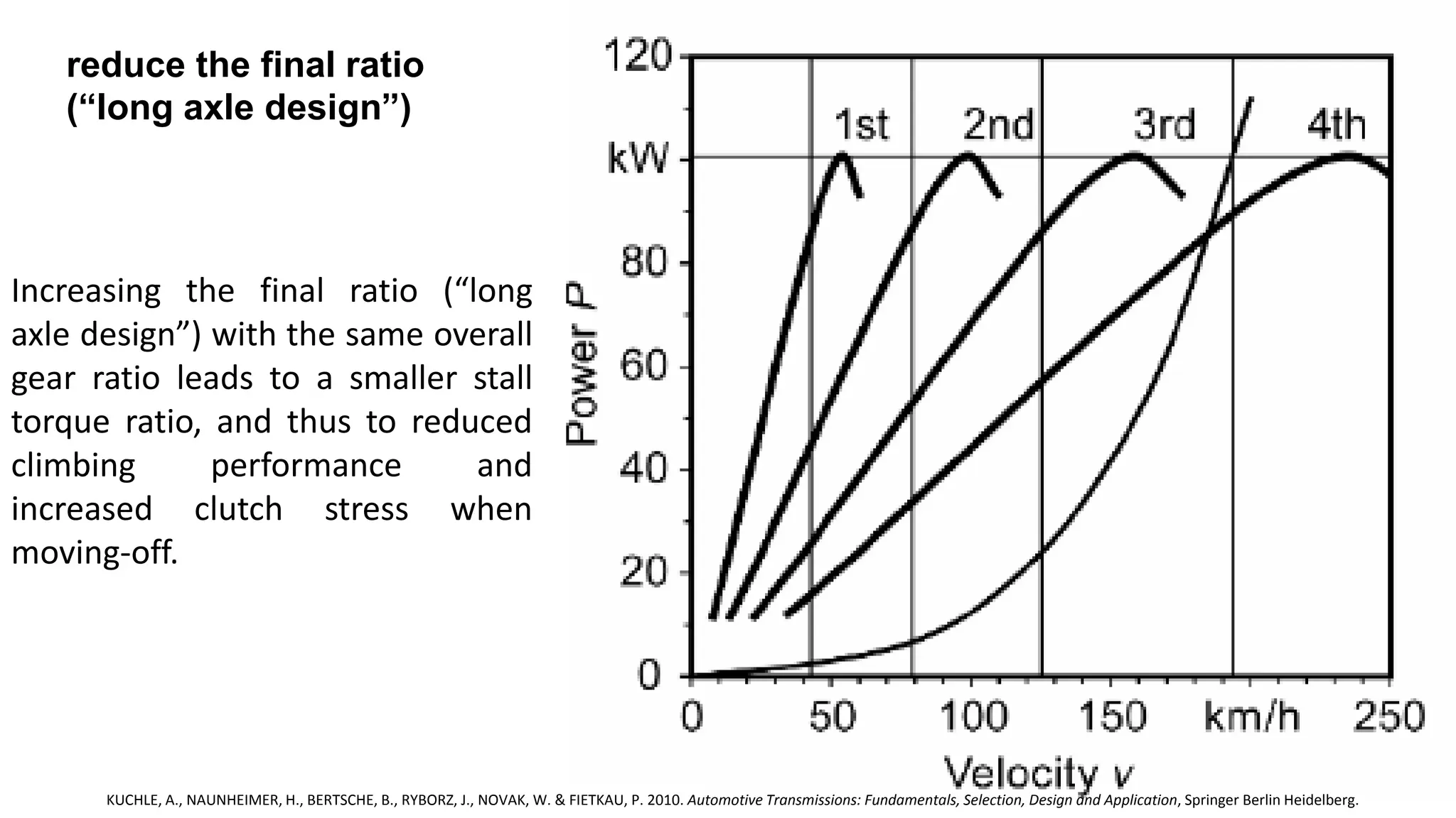 reduce the final ratio
(“long axle design”)
Increasing the final ratio (“long
axle design”) with the same overall
gear ratio leads to a smaller stall
torque ratio, and thus to reduced
climbing performance and
increased clutch stress when
moving-off.
KUCHLE, A., NAUNHEIMER, H., BERTSCHE, B., RYBORZ, J., NOVAK, W. & FIETKAU, P. 2010. Automotive Transmissions: Fundamentals, Selection, Design and Application, Springer Berlin Heidelberg.
 