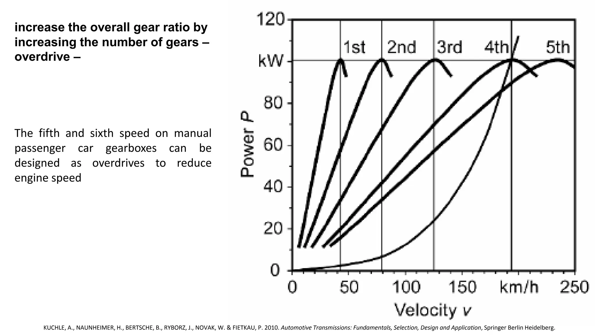 increase the overall gear ratio by
increasing the number of gears –
overdrive –
The fifth and sixth speed on manual
passenger car gearboxes can be
designed as overdrives to reduce
engine speed
KUCHLE, A., NAUNHEIMER, H., BERTSCHE, B., RYBORZ, J., NOVAK, W. & FIETKAU, P. 2010. Automotive Transmissions: Fundamentals, Selection, Design and Application, Springer Berlin Heidelberg.
 