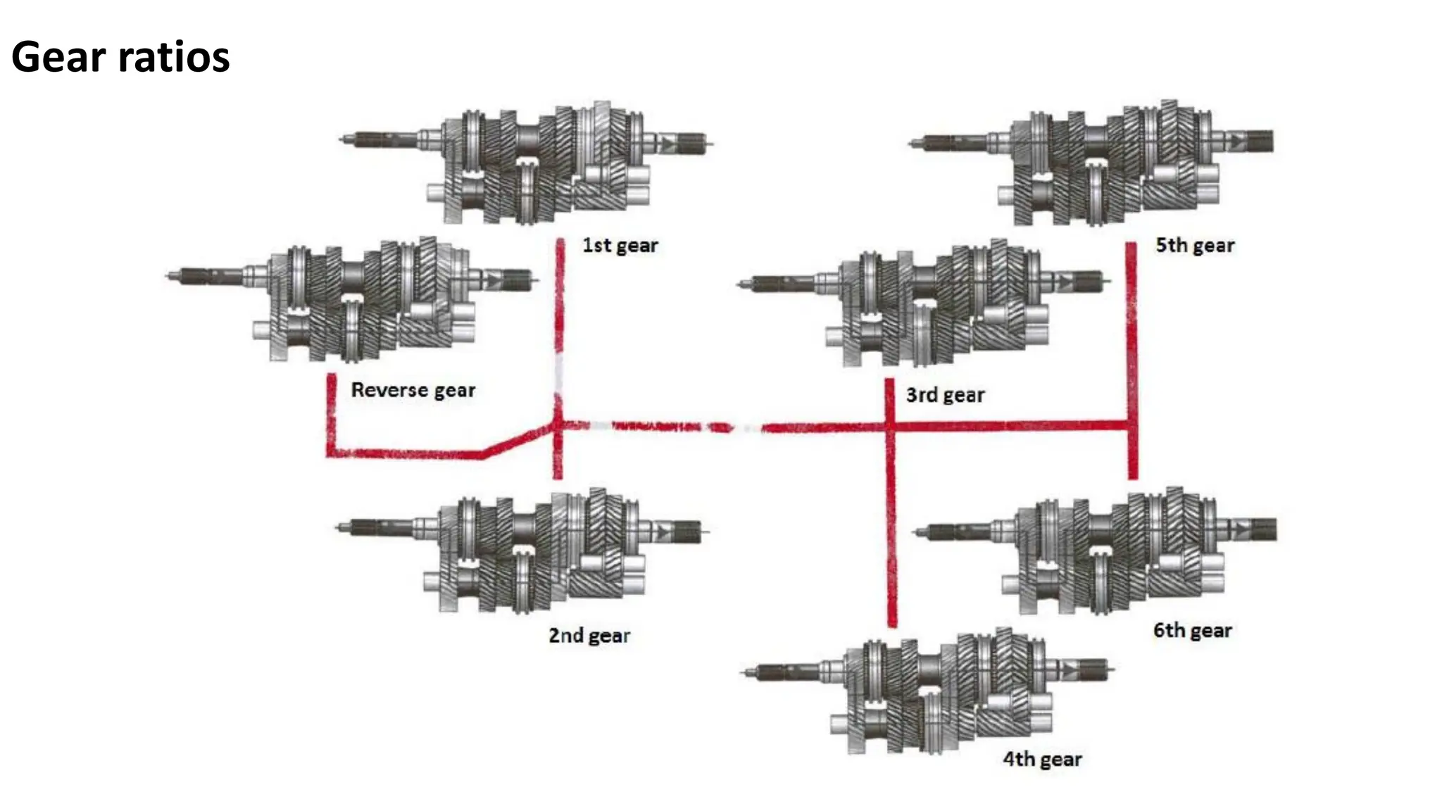 Gear ratios
 