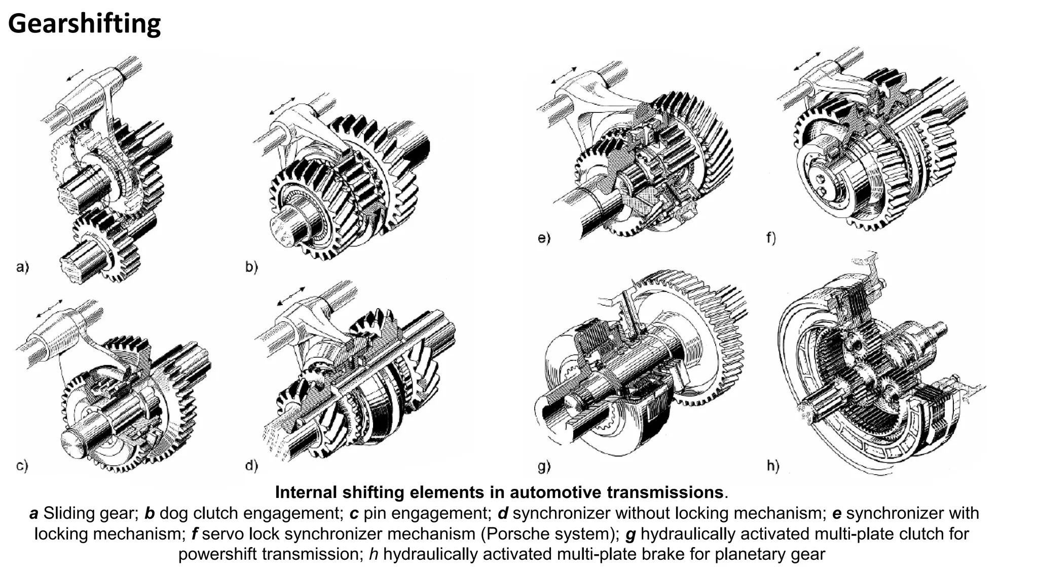 Gearshifting
Internal shifting elements in automotive transmissions.
a Sliding gear; b dog clutch engagement; c pin engagement; d synchronizer without locking mechanism; e synchronizer with
locking mechanism; f servo lock synchronizer mechanism (Porsche system); g hydraulically activated multi-plate clutch for
powershift transmission; h hydraulically activated multi-plate brake for planetary gear
 
