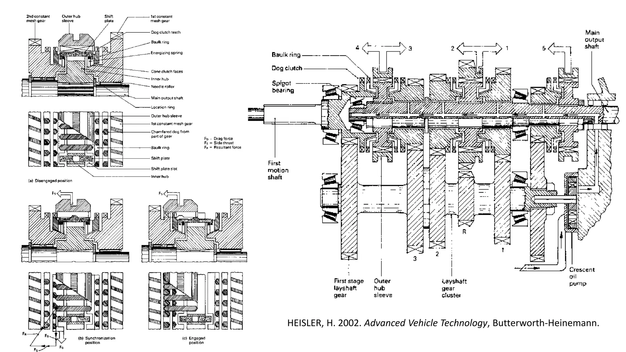 HEISLER, H. 2002. Advanced Vehicle Technology, Butterworth-Heinemann.
 