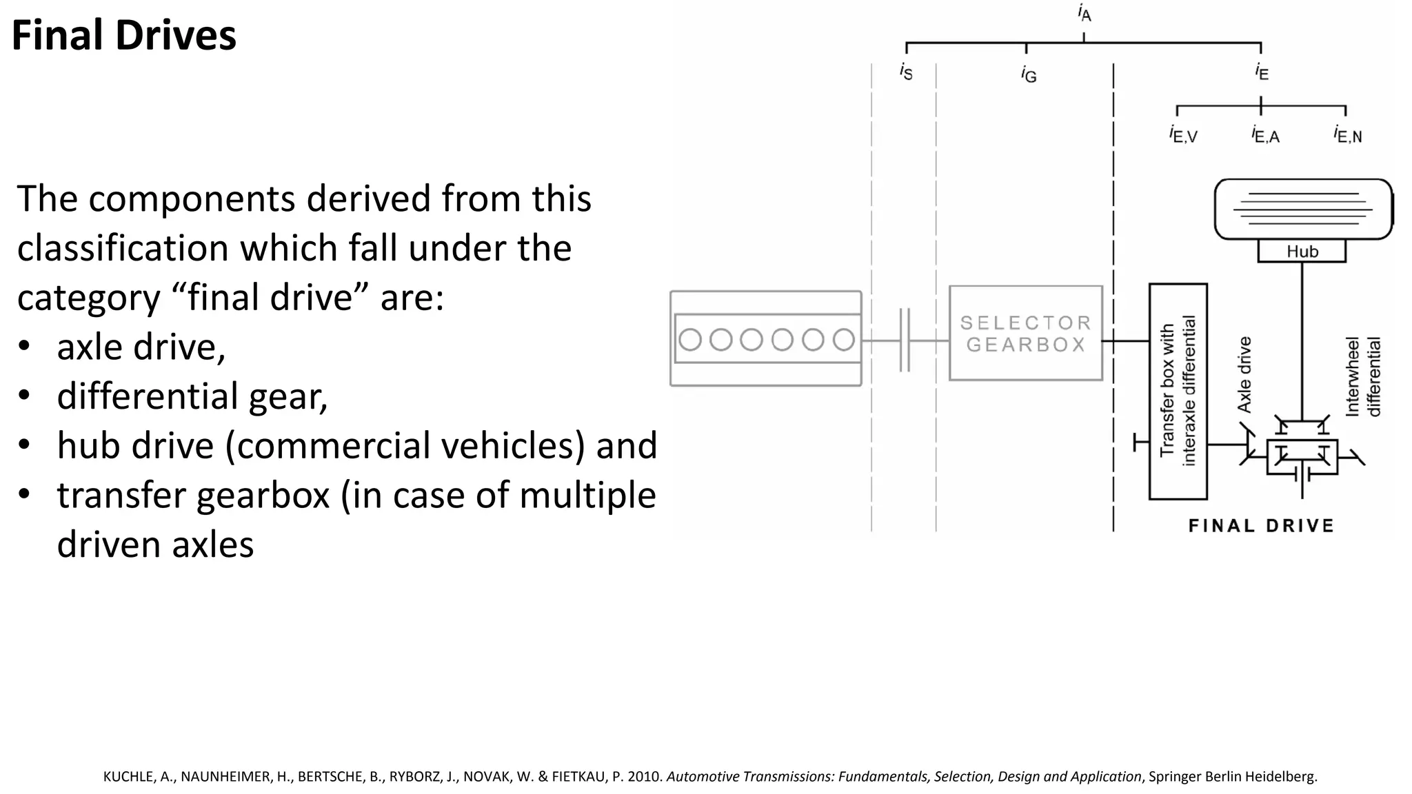 Final Drives
KUCHLE, A., NAUNHEIMER, H., BERTSCHE, B., RYBORZ, J., NOVAK, W. & FIETKAU, P. 2010. Automotive Transmissions: Fundamentals, Selection, Design and Application, Springer Berlin Heidelberg.
The components derived from this
classification which fall under the
category “final drive” are:
• axle drive,
• differential gear,
• hub drive (commercial vehicles) and
• transfer gearbox (in case of multiple
driven axles
 