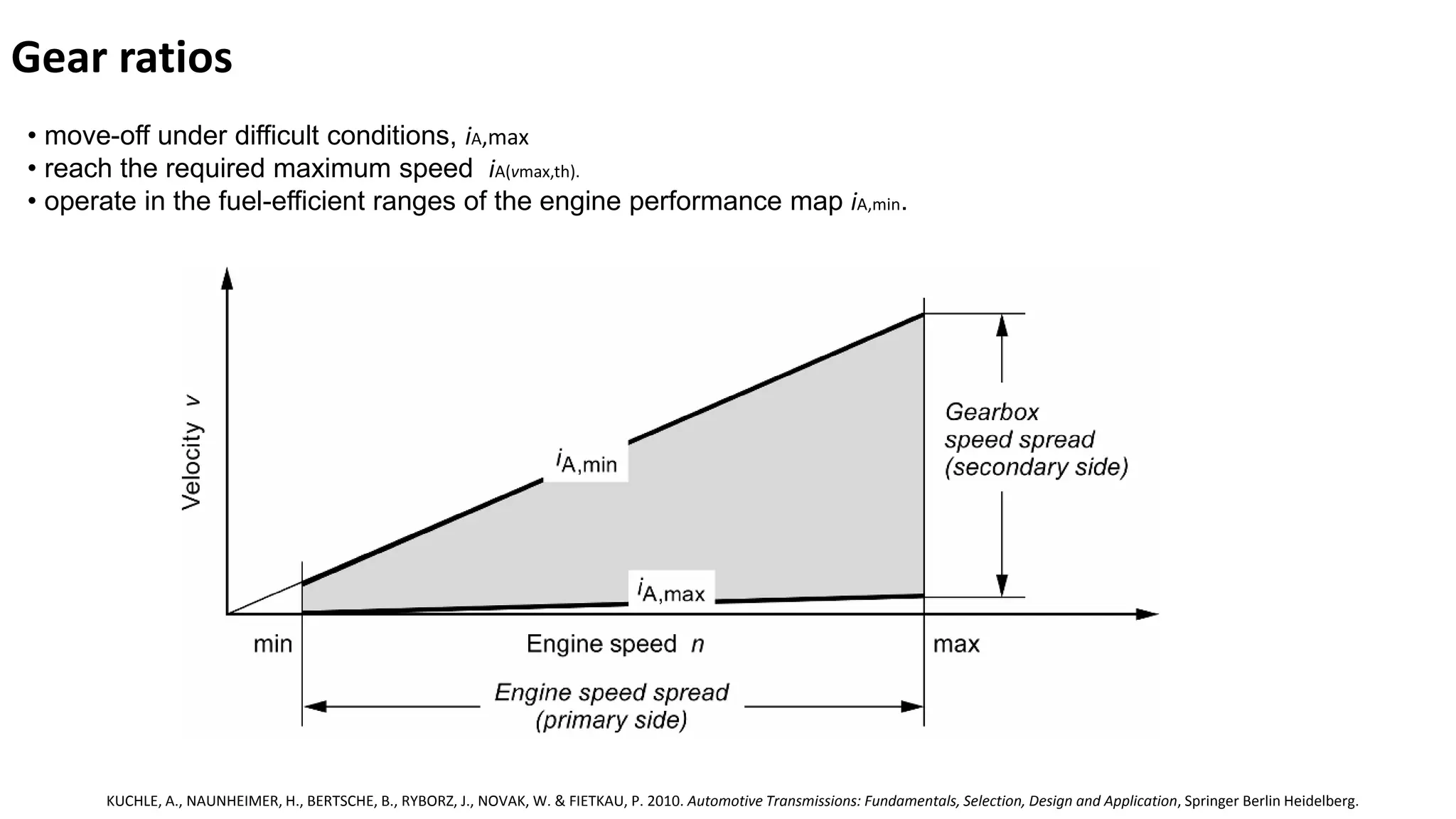 Gear ratios
KUCHLE, A., NAUNHEIMER, H., BERTSCHE, B., RYBORZ, J., NOVAK, W. & FIETKAU, P. 2010. Automotive Transmissions: Fundamentals, Selection, Design and Application, Springer Berlin Heidelberg.
• move-off under difficult conditions, iA,max
• reach the required maximum speed iA(vmax,th).
• operate in the fuel-efficient ranges of the engine performance map iA,min.
 