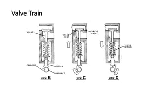 Comprehensive Overview of Automotive Engine Basics and Systems | PPTX