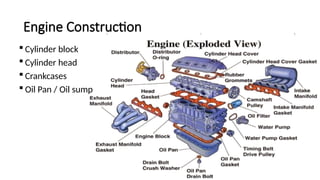 Comprehensive Overview of Automotive Engine Basics and Systems | PPTX
