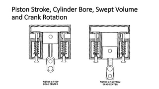 Comprehensive Overview of Automotive Engine Basics and Systems | PPTX