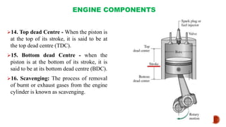 Engine Components.pptx