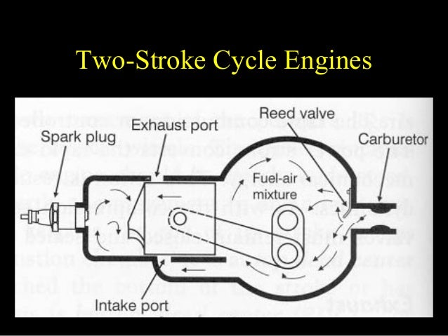 Engine components and operation