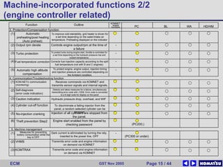 Derating Controller Engine Controller.ppt komatsu galeo for engine | PPT
