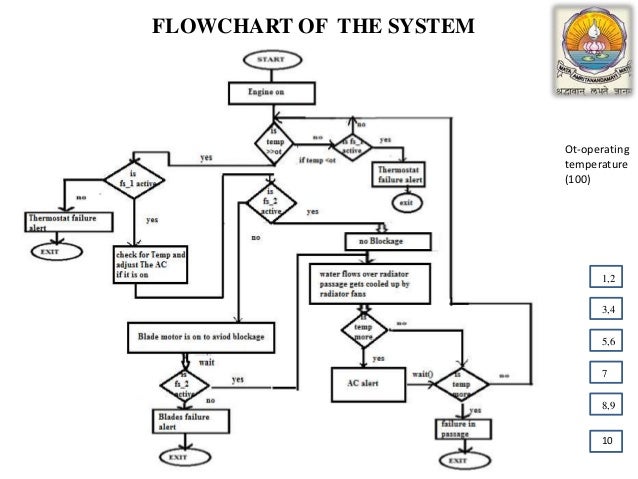 failure flowchart failure flowchart 28 images continuous replication failure flowchart failure flowchart 28 images continuous replication