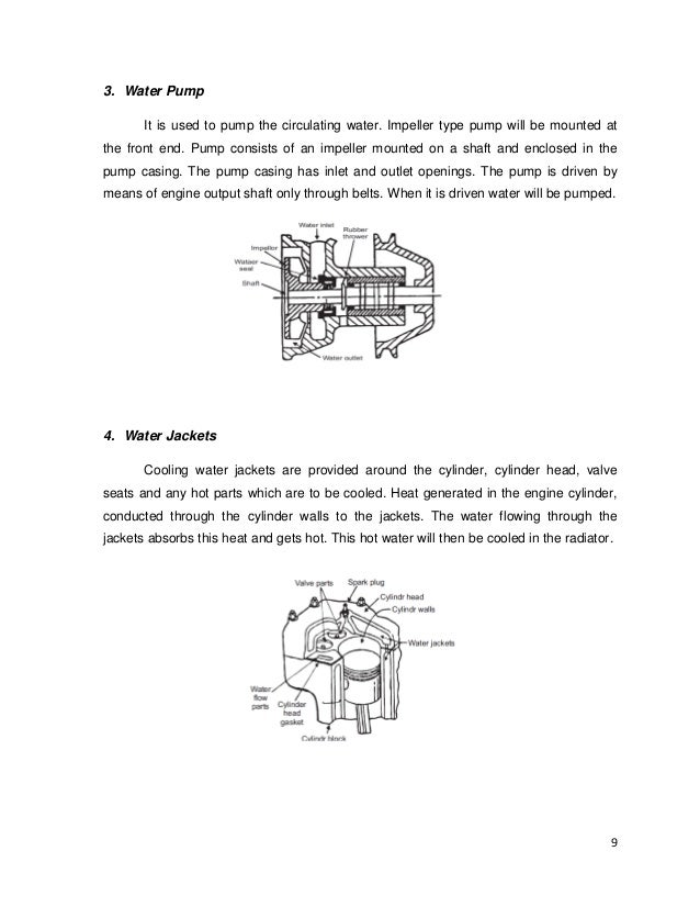 Report of Engine Cooling & Exhaust System