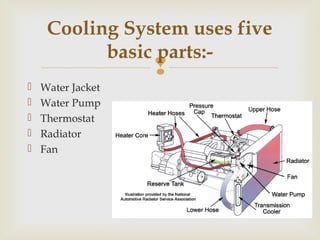 Engine cooling system | PPT