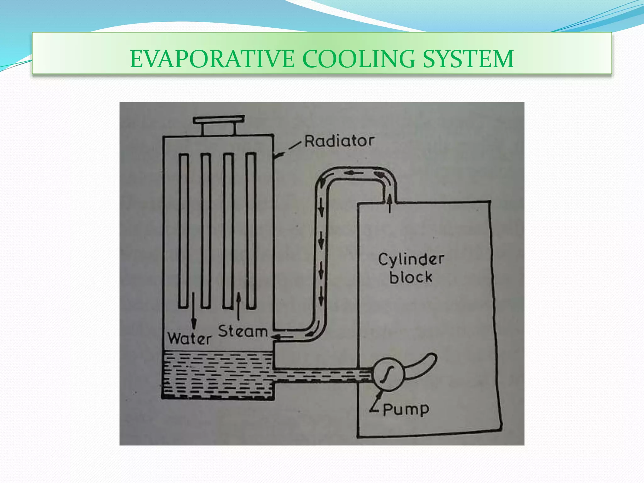 EVAPORATIVE COOLING SYSTEM
 