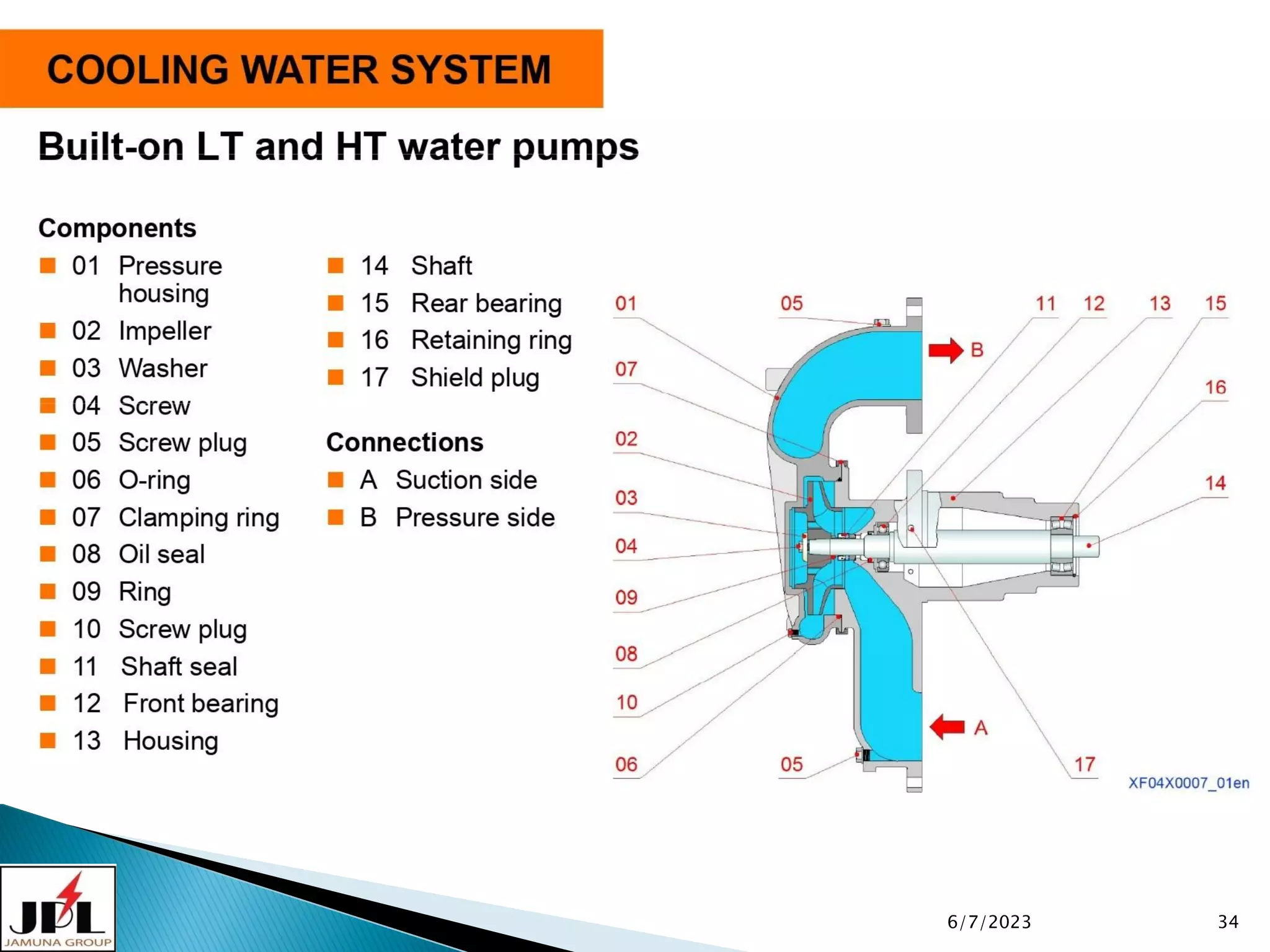 Engine cooling water system traning.pdf