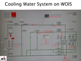 6/7/2023 20
Cooling Water System on WOIS
 