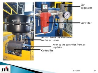 6/7/2023 24
Controller
Air out from the controller
to the actuator
Air in to the controller from air
regulator
Air
regulator
Air Filter
 
