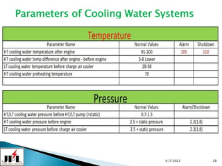 6/7/2023 28
Parameters of Cooling Water Systems
 