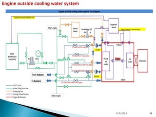 6/7/2023 38
Engine outside cooling water system
 