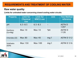 6/7/2023 40
Property Limit for
Chemical
Use
Limit for
WWCU use
Unit Test Method
reference
pH 6.5-8.5 6.5-8.5 - ASTN D
1287
Hardness
(Ca+Mg)
Max 10 Max 10 ºdH ASTM D
1126
Chlorides (Cl) Max 80 Max 40 mg/l ASTM D 512
Sulphates
(SO4)
Max 150 Max 100 mg/l ASTM D 516
 