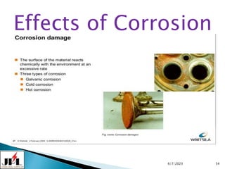 6/7/2023 54
Effects of Corrosion
 