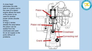 _engine cycles.pptx