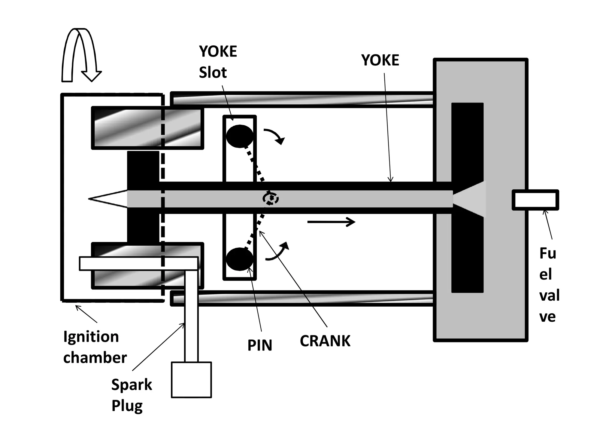Ignition
chamber
PIN CRANK
YOKE
Fu
el
val
ve
Spark
Plug
YOKE
Slot
 