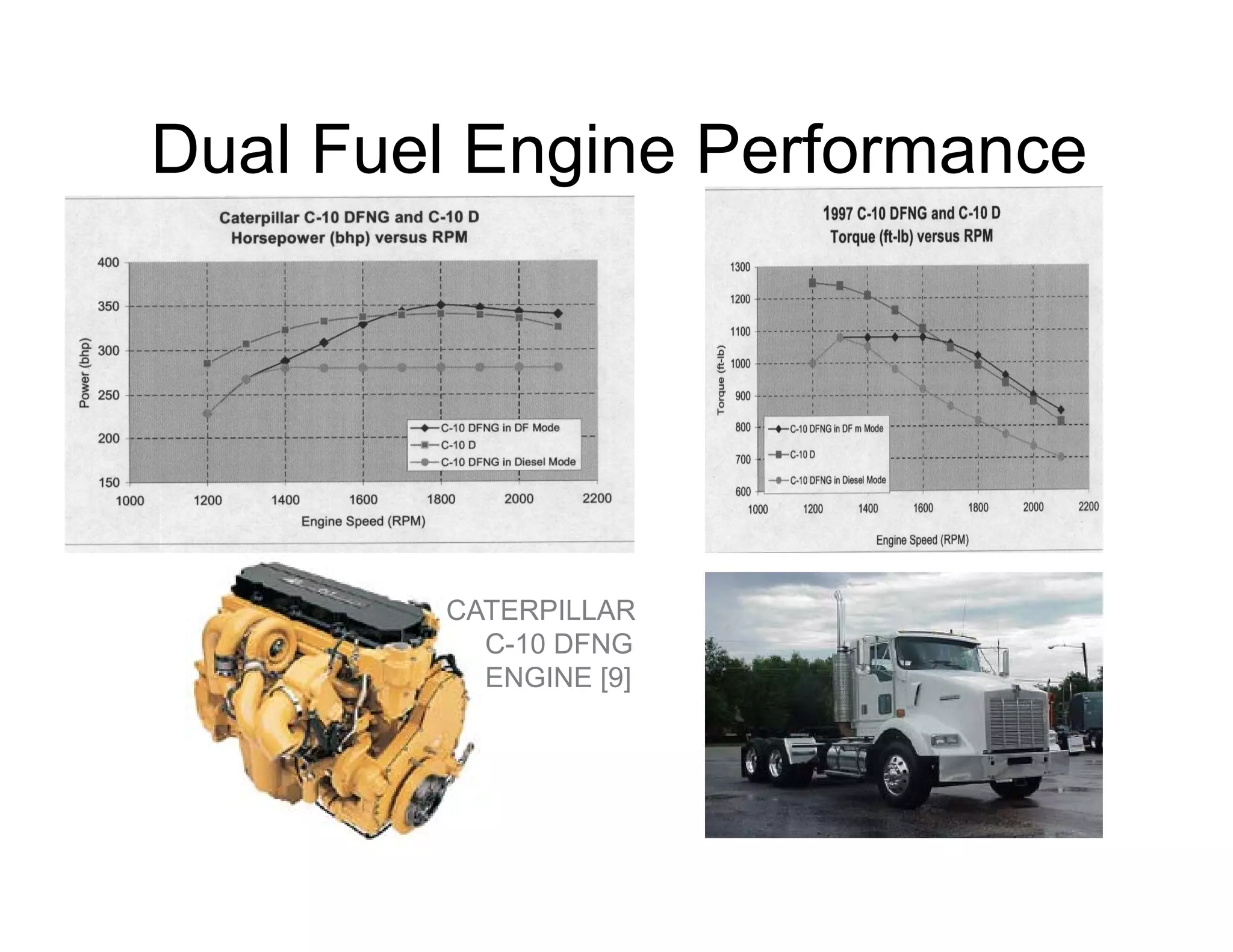 Dual Fuel Engine Performanceg
CATERPILLAR
C-10 DFNG
ENGINE [9]
 