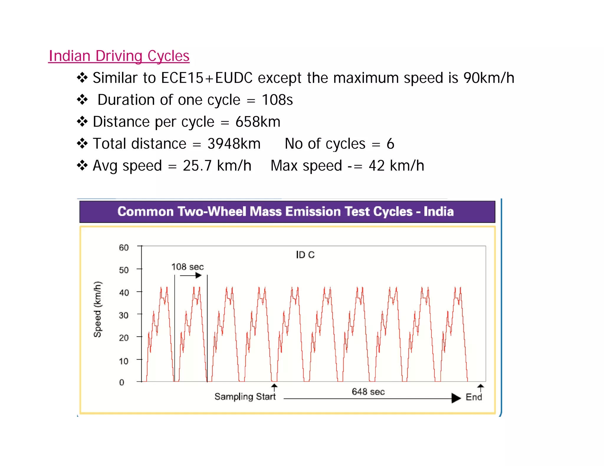 Indian Driving Cycles
 Similar to ECE15+EUDC except the maximum speed is 90km/h
 Duration of one cycle = 108s
 Distance per cycle = 658km
 Total distance = 3948km No of cycles = 6 Total distance = 3948km No of cycles = 6
 Avg speed = 25.7 km/h Max speed -= 42 km/h
 