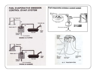 Engine emission and their control | PDF