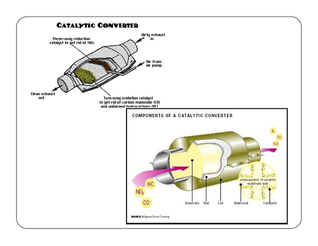 Engine Emission And Their Control Pdf Indoor Environmental Quality