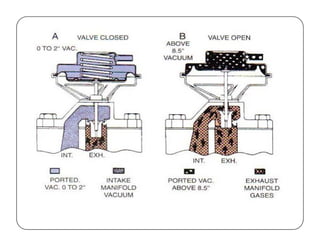 Ivdc Compressor Engine emission and their control | PDF