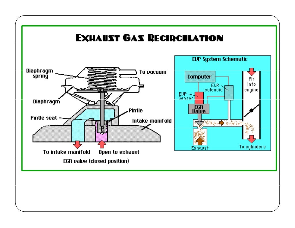 Engine emission and their control