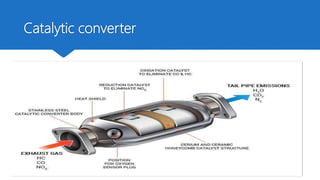 Catalytic converter
 