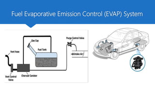 Fuel Evaporative Emission Control (EVAP) System
 