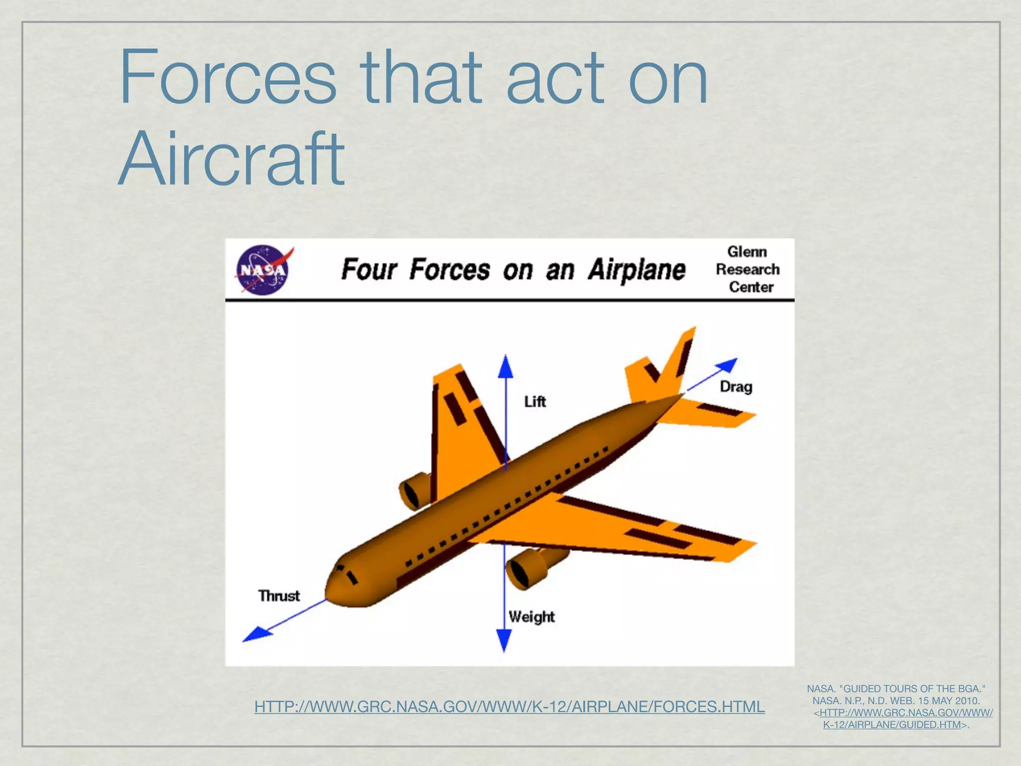 Forces that act on
Aircraft




                                                               NASA. "GUIDED TOURS OF THE BGA."
                                                                 NASA. N.P., N.D. WEB. 15 MAY 2010.
    HTTP://WWW.GRC.NASA.GOV/WWW/K-12/AIRPLANE/FORCES.HTML        <HTTP://WWW.GRC.NASA.GOV/WWW/
                                                                   K-12/AIRPLANE/GUIDED.HTM>.
 