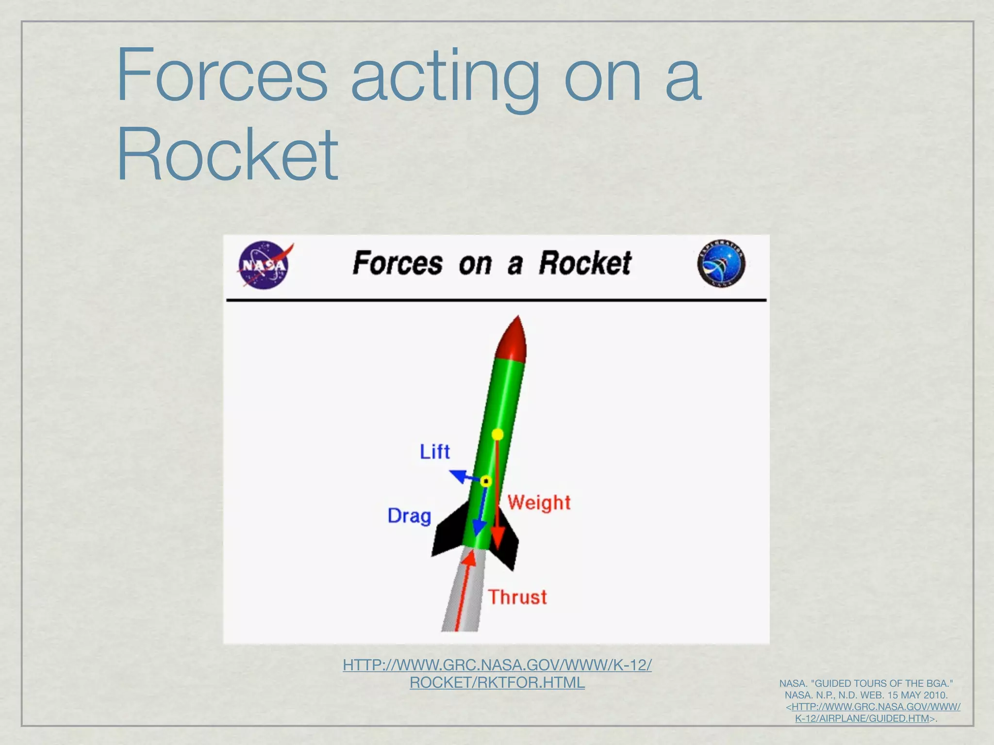 Forces acting on a
Rocket




      HTTP://WWW.GRC.NASA.GOV/WWW/K-12/
              ROCKET/RKTFOR.HTML             NASA. "GUIDED TOURS OF THE BGA."
                                               NASA. N.P., N.D. WEB. 15 MAY 2010.
                                               <HTTP://WWW.GRC.NASA.GOV/WWW/
                                                 K-12/AIRPLANE/GUIDED.HTM>.
 