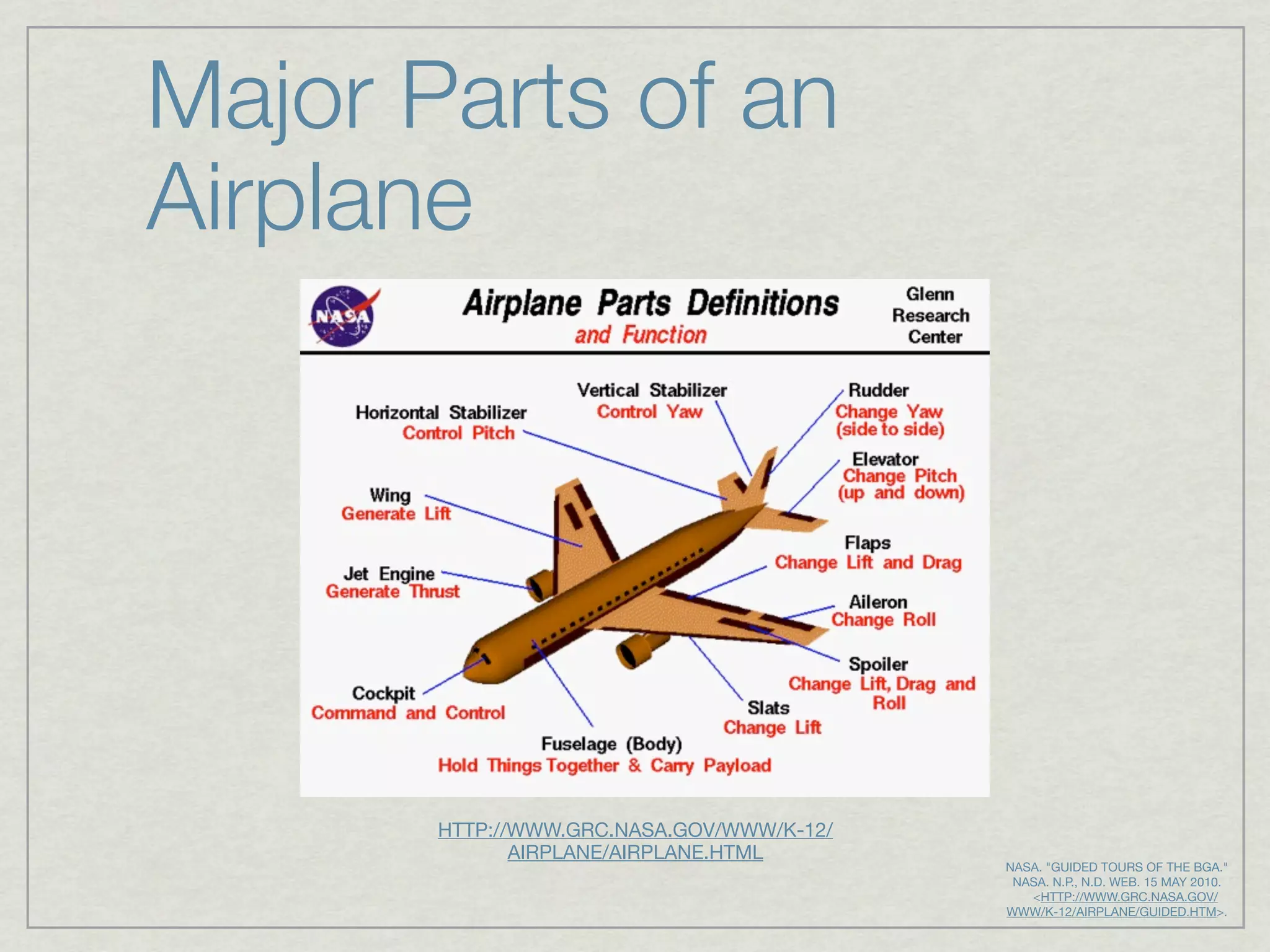 Major Parts of an
Airplane




       HTTP://WWW.GRC.NASA.GOV/WWW/K-12/
              AIRPLANE/AIRPLANE.HTML
                                           NASA. "GUIDED TOURS OF THE BGA."
                                            NASA. N.P., N.D. WEB. 15 MAY 2010.
                                                 <HTTP://WWW.GRC.NASA.GOV/
                                           WWW/K-12/AIRPLANE/GUIDED.HTM>.
 