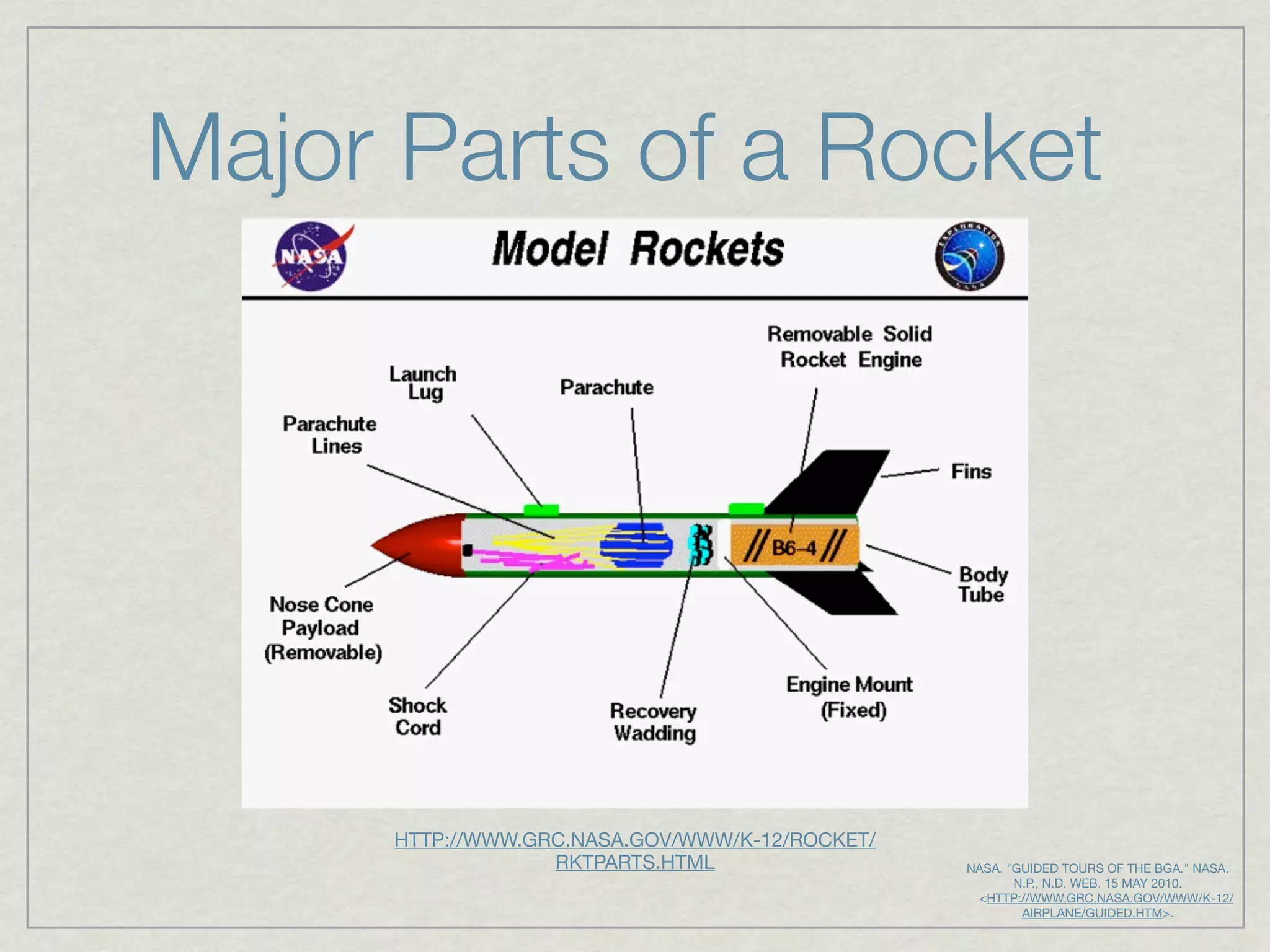 Major Parts of a Rocket




     HTTP://WWW.GRC.NASA.GOV/WWW/K-12/ROCKET/
                  RKTPARTS.HTML                  NASA. "GUIDED TOURS OF THE BGA." NASA.
                                                         N.P., N.D. WEB. 15 MAY 2010.
                                                     <HTTP://WWW.GRC.NASA.GOV/WWW/K-12/
                                                           AIRPLANE/GUIDED.HTM>.
 