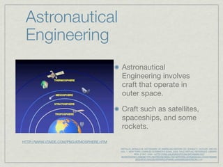 Astronautical
 Engineering
                                           Astronautical
                                           Engineering involves
                                           craft that operate in
                                           outer space.

                                           Craft such as satellites,
                                           spaceships, and some
                                           rockets.
HTTP://WWW.VTAIDE.COM/PNG/ATMOSPHERE.HTM
                                           PATTILLO, DONALD M. DICTIONARY OF AMERICAN HISTORY. ED. STANLEY I. KUTLER. 3RD ED.
                                           VOL. 1. NEW YORK: CHARLES SCRIBNER’S SONS, 2003. GALE VIRTUAL REFERENCE LIBRARY.
                                                      WEB. 2 DEC. 2009. <HTTP://FIND.GALEGROUP.COM//INFOMARK.DO?
                                           &CONTENTSET=EBKS&TYPE=RETRIEVE&TABID=T001&PRODID=GVRL&DOCID=CX3401800082
                                                        &SOURCE=GALE&USERGROUPNAME=KING46652&VERSION=1.0>
 