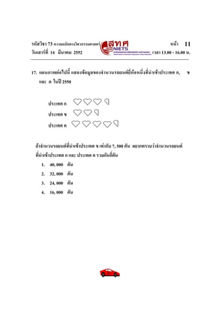 รหัสวิชา 73 ความถนัดทางวิศวกรรมศาสตร หนา
วันเสารที่ 14 มีนาคม 2552 เวลา 13.00 - 16.00 น.
11
17. แผนภาพตอไปนี้ แสดงขอมูลของจํานวนรถยนตยี่หอหนึ่งที่นําเขาประเทศ ก, ข
และ ค ในป 2550
ประเทศ ก
ประเทศ ข
ประเทศ ค
ถาจํานวนรถยนตที่นําเขาประเทศ ข เทากับ 7, 500 คัน อยากทราบวาจํานวนรถยนต
ที่นําเขาประเทศ ก และ ประเทศ ค รวมกันกี่คัน
1. 40, 000 คัน
2. 32, 000 คัน
3. 24, 000 คัน
4. 16, 000 คัน
 