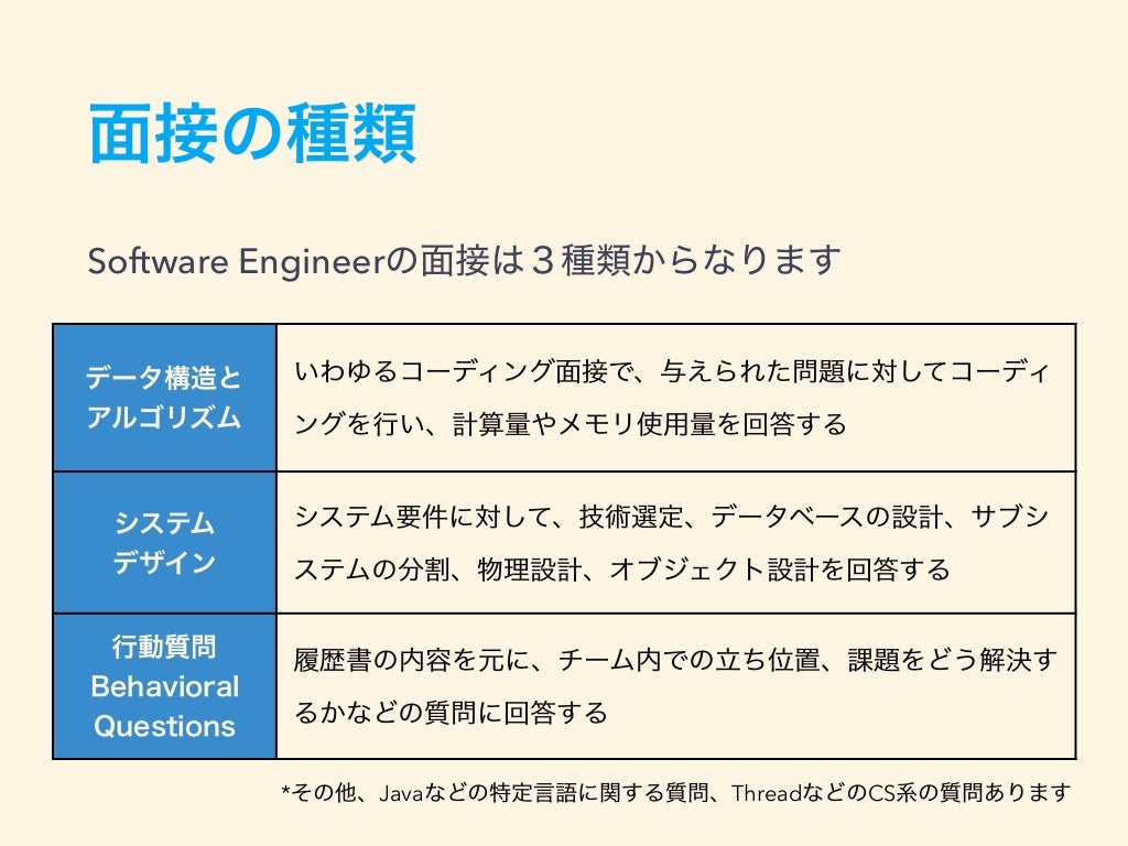 シリコンバレーでエンジニア就職する前に知りたかったこと