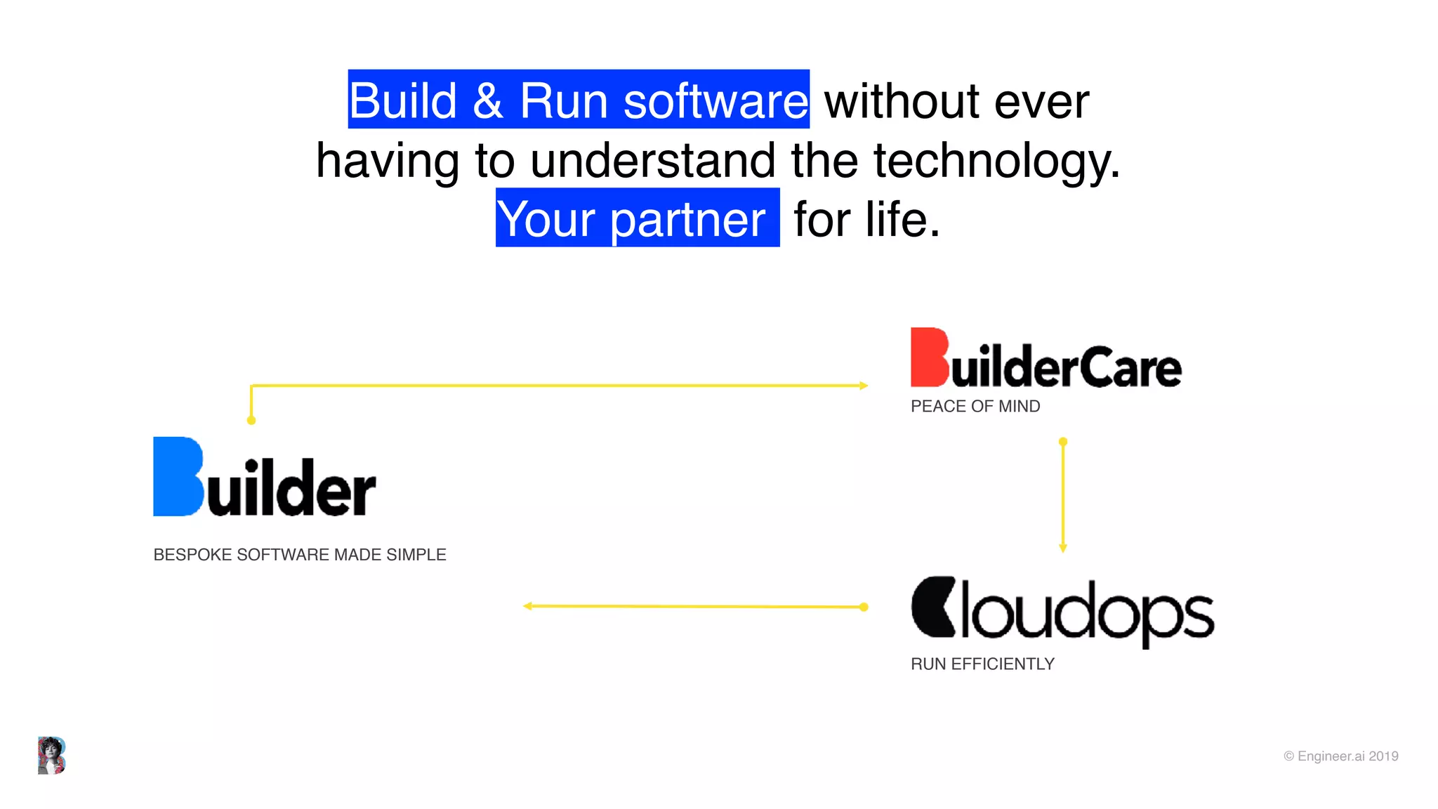 © Engineer.ai 2019
Build & Run software without ever
having to understand the technology.
Your partner for life.
BESPOKE SOFTWARE MADE SIMPLE
PEACE OF MIND
RUN EFFICIENTLY
 