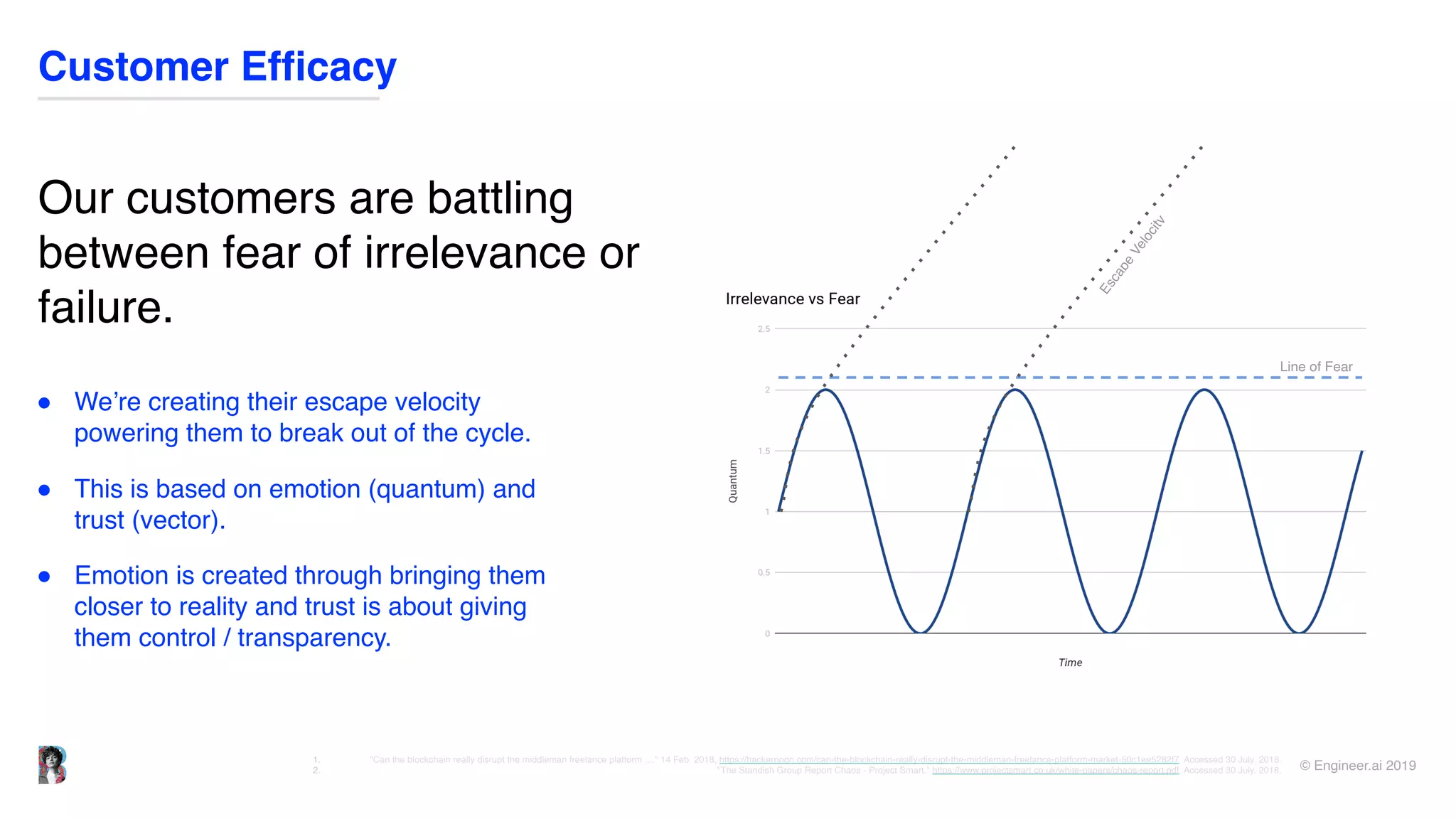 © Engineer.ai 2019
Customer Efficacy
1. "Can the blockchain really disrupt the middleman freelance platform ...." 14 Feb. 2018, https://hackernoon.com/can-the-blockchain-really-disrupt-the-middleman-freelance-platform-market-50c1ee5282f7. Accessed 30 July. 2018. 
2. "The Standish Group Report Chaos - Project Smart." https://www.projectsmart.co.uk/white-papers/chaos-report.pdf. Accessed 30 July. 2018.
Our customers are battling
between fear of irrelevance or
failure.
● We’re creating their escape velocity
powering them to break out of the cycle.
● This is based on emotion (quantum) and
trust (vector).
● Emotion is created through bringing them
closer to reality and trust is about giving
them control / transparency.
Escape
Velocity
Line of Fear
 